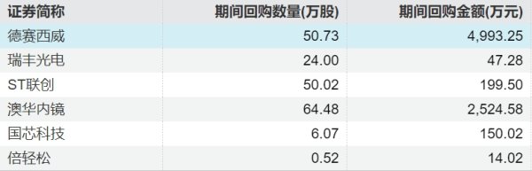 配资公司选配资配资 中国中铁：拟8亿元-16亿元回购股份